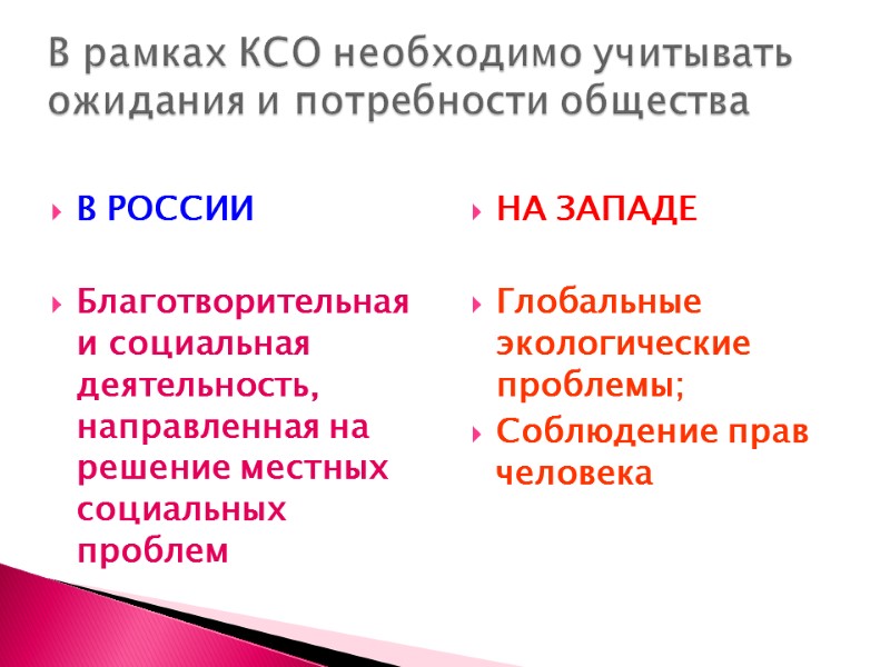 В РОССИИ  Благотворительная и социальная деятельность, направленная на решение местных социальных проблем 